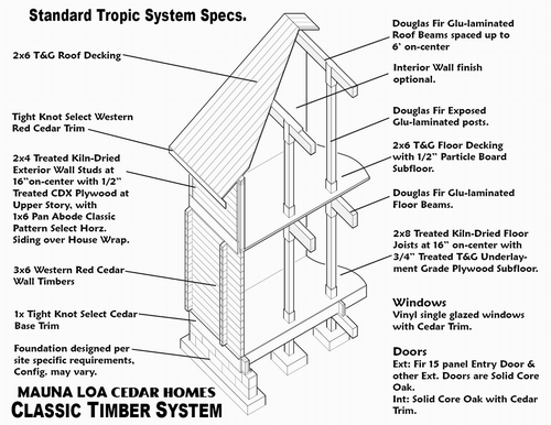 Classic Timber Isometric